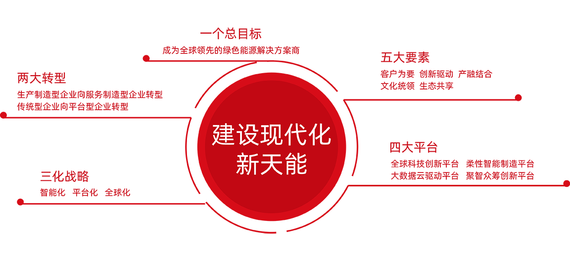 g22恒峰国际股份战略